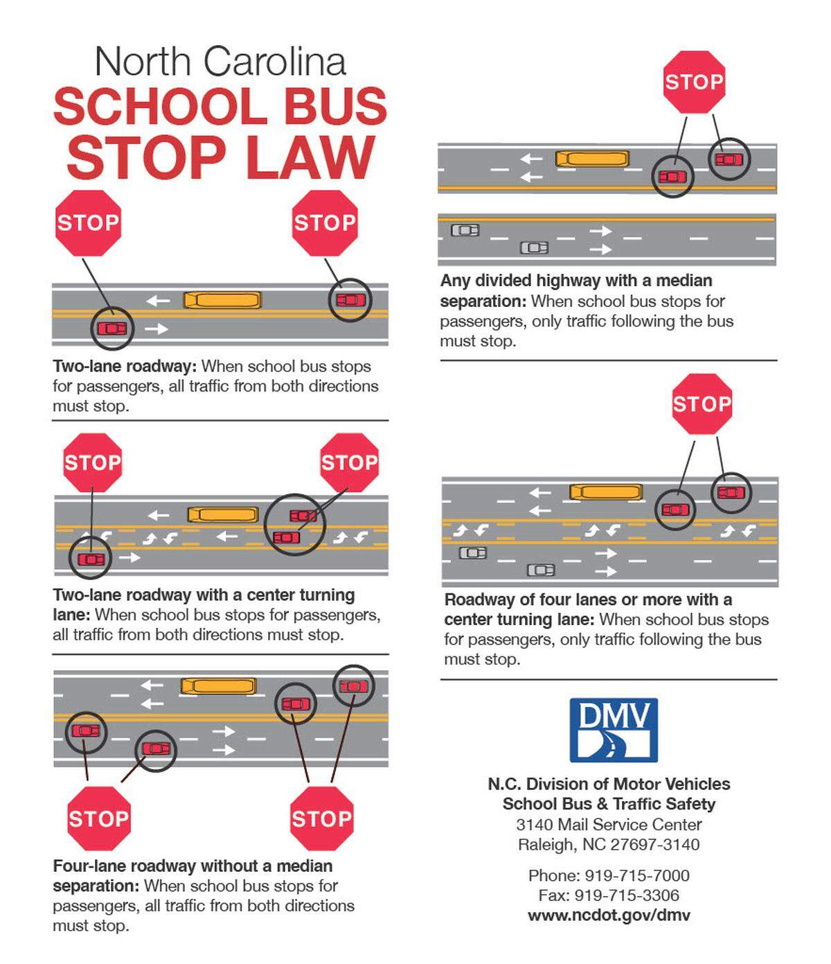 This infographic shows the rules regarding when it’s safe to pass a school bus in North Carolina.