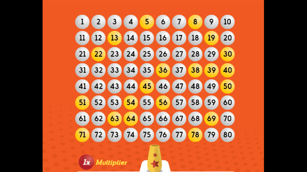 Carolina Keno is among the most unpredictable of the state’s lottery games. Players choose how many numbers (or spots) they want to play and that determines both the odds and the prize, the state says.