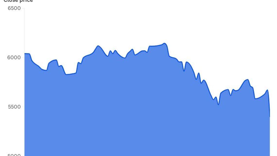 The S&P 500 dropped nearly 5% in one day, April 3, 2025, following President Donald Trump’s latest tariff announcement.