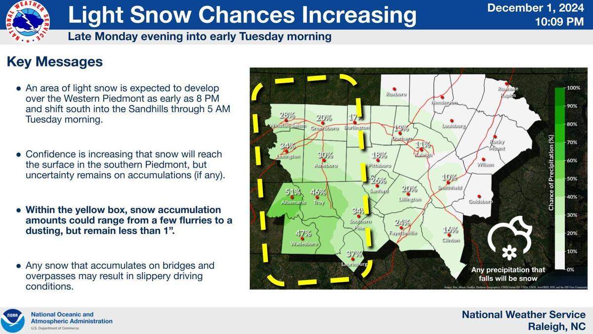 There’s a chance of flurries in central North Carolina early Tuesday morning, the National Weather Service says, but it may be best to look for flakes through the window, with low temperatures expected in the 20s and a breeze.