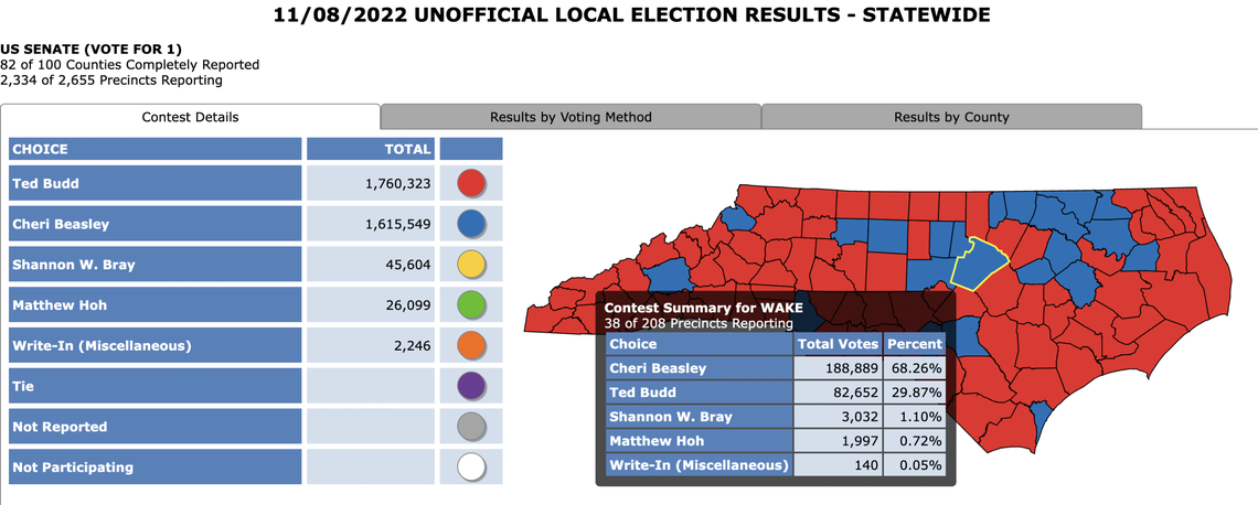North Carolina State Board of Elections website