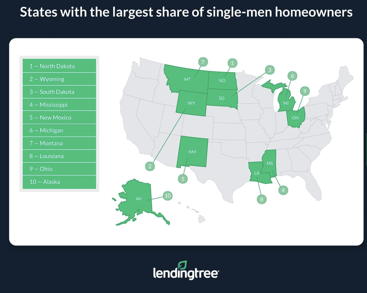 Map shows states with largest share of single-male homeowners.