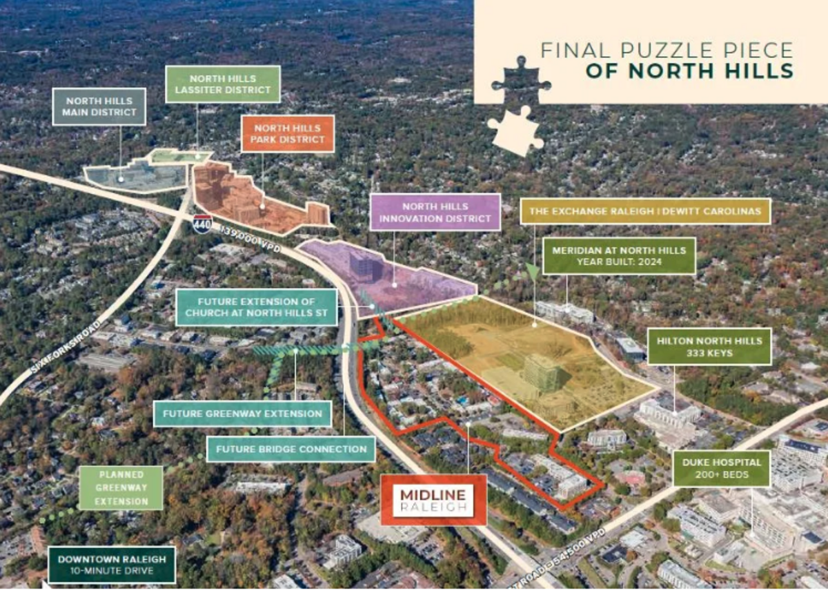 JLL’s market material for the newly listed 27.89-acre site between Interstate 440 and St. Albans Drive at Wake Forest Road in Midtown Raleigh.