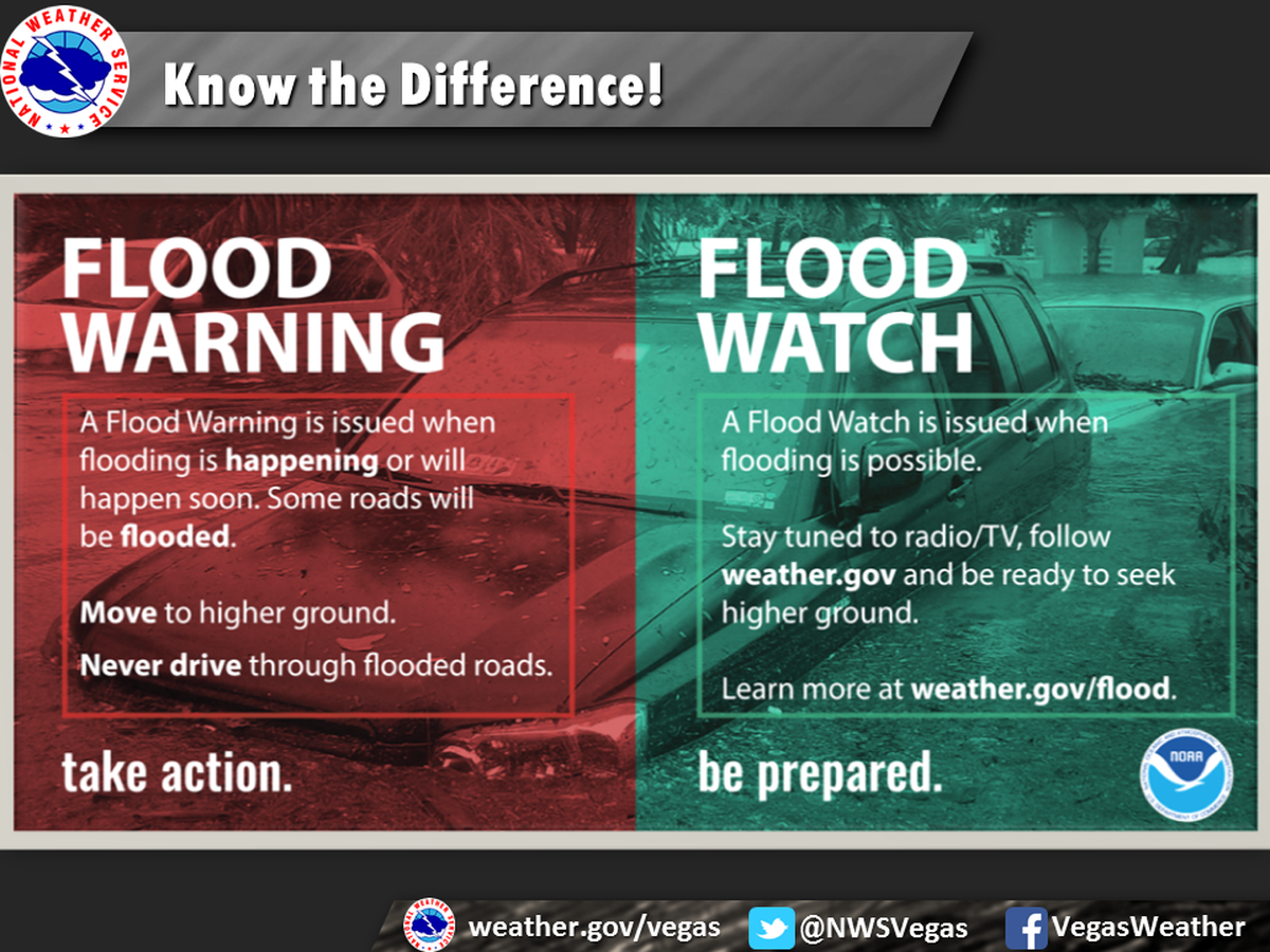 An infographic from the National Weather Service shows the differences between flood watches and warnings.