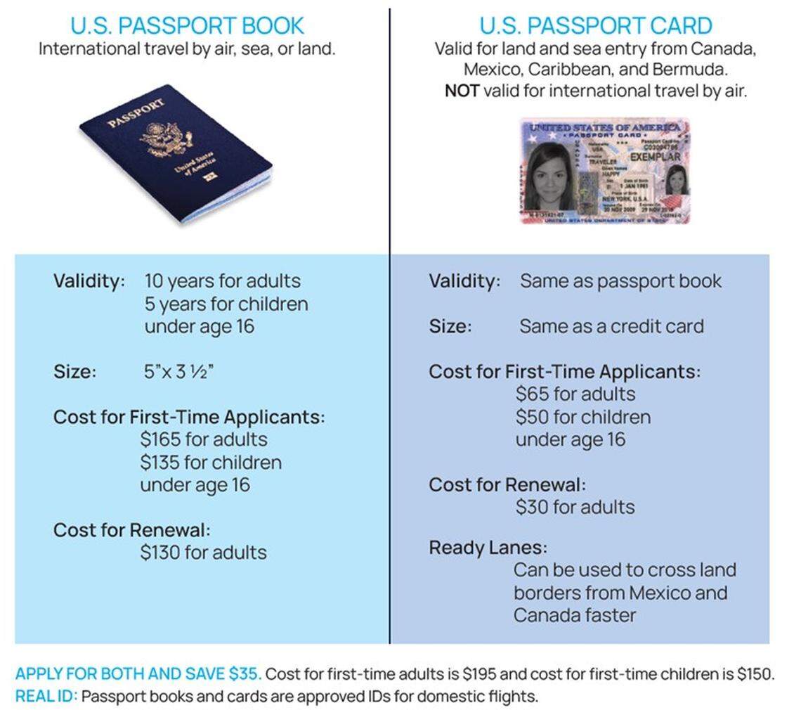 An image that compares the features of a U.S. passport book and card