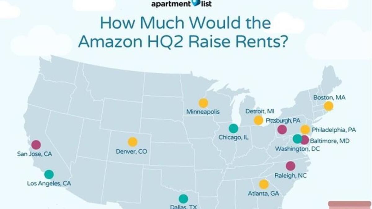An analysis of how much rent would go up wherever Amazon HQ2 lands.