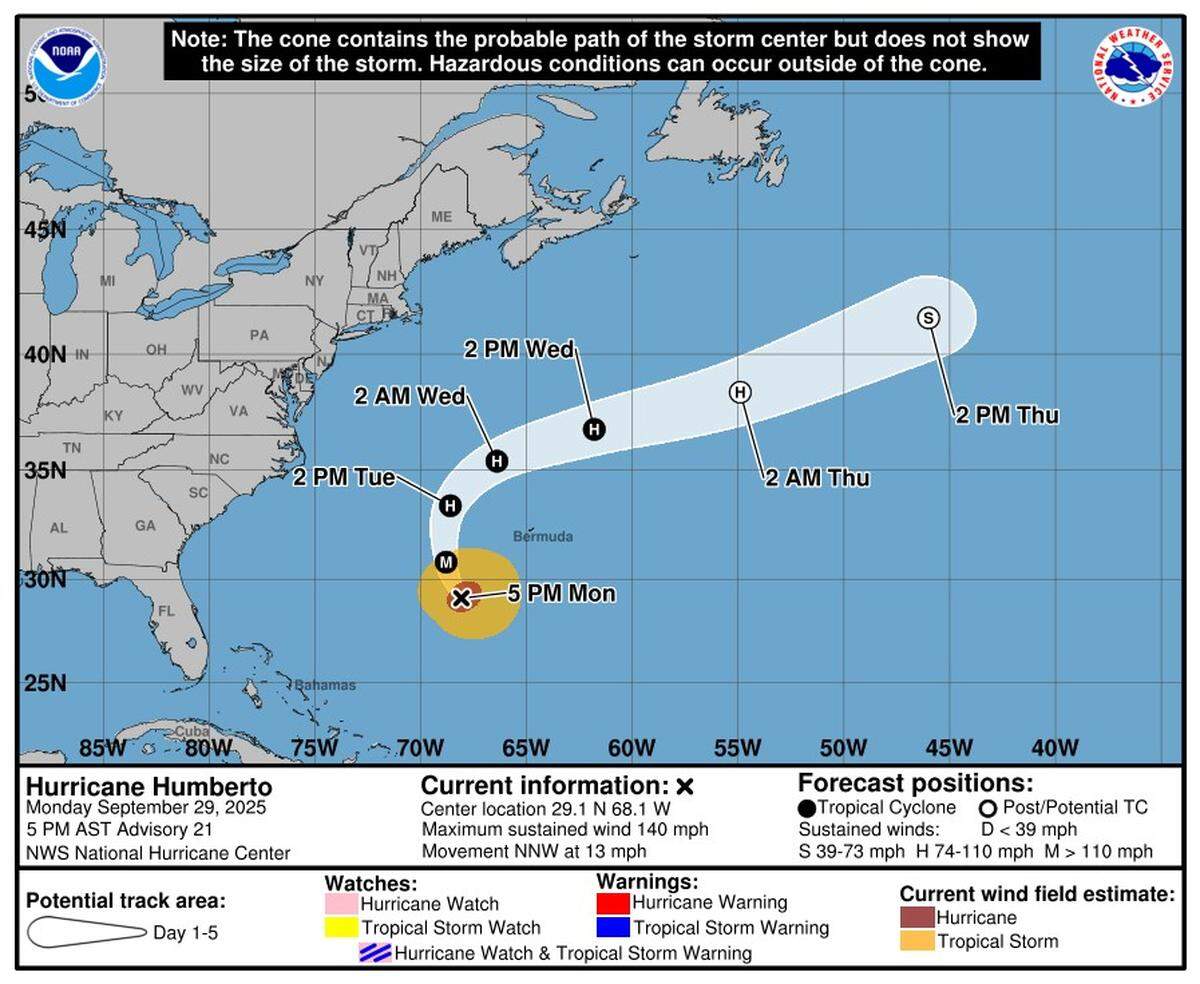 As of 5 p.m. Monday, Sept. 29, Humberto was still a category 4 storm. Meteorologists at the National Hurricane Center said fluctuation in strength could occur, but that it would remain a major hurricane into Tuesday, Sept. 30.