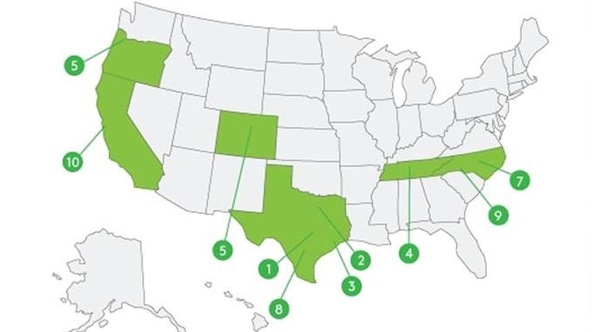10 places that changed the most in 10 years.