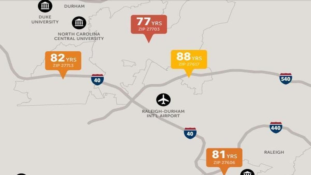 
A map prepared by Virginia Commonwealth University shows calculated life expectancies for various ZIP codes in the Triangle. The results are intended to start conversations about how to address differences in public health, said Derek Chapman, a researcher at VCU who helped produce the maps.
