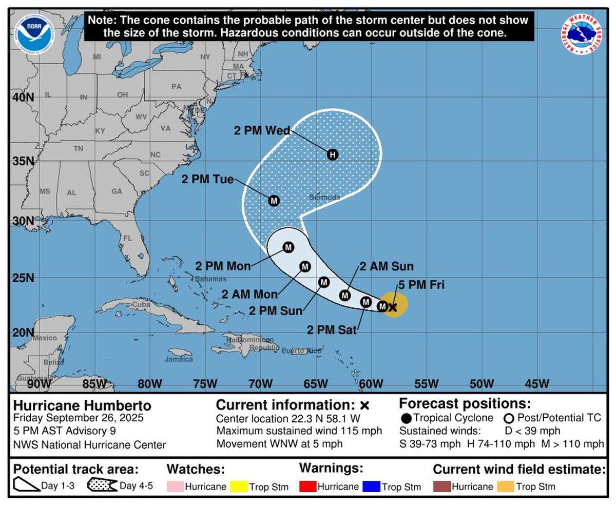 By 5 p.m. Friday, Sept. 26, Humberto was a major hurricane, the third of the 2025 Atlantic hurricane season.