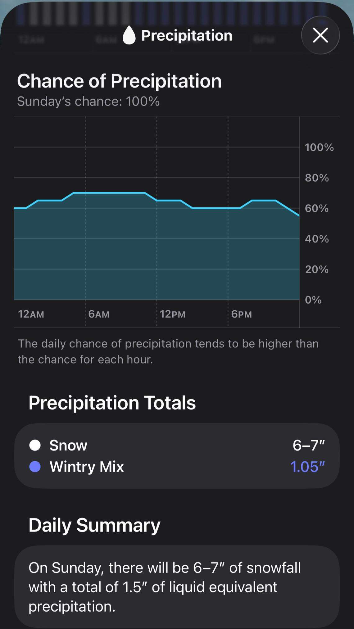 While local TV stations in the Triangle and meteorologists at the National Weather Service are expecting the upcoming storm to drop about 1 inch of snow on the Raleigh area, the Apple Weather app was forecasting at least 6 inches on Sunday, Jan. 25.