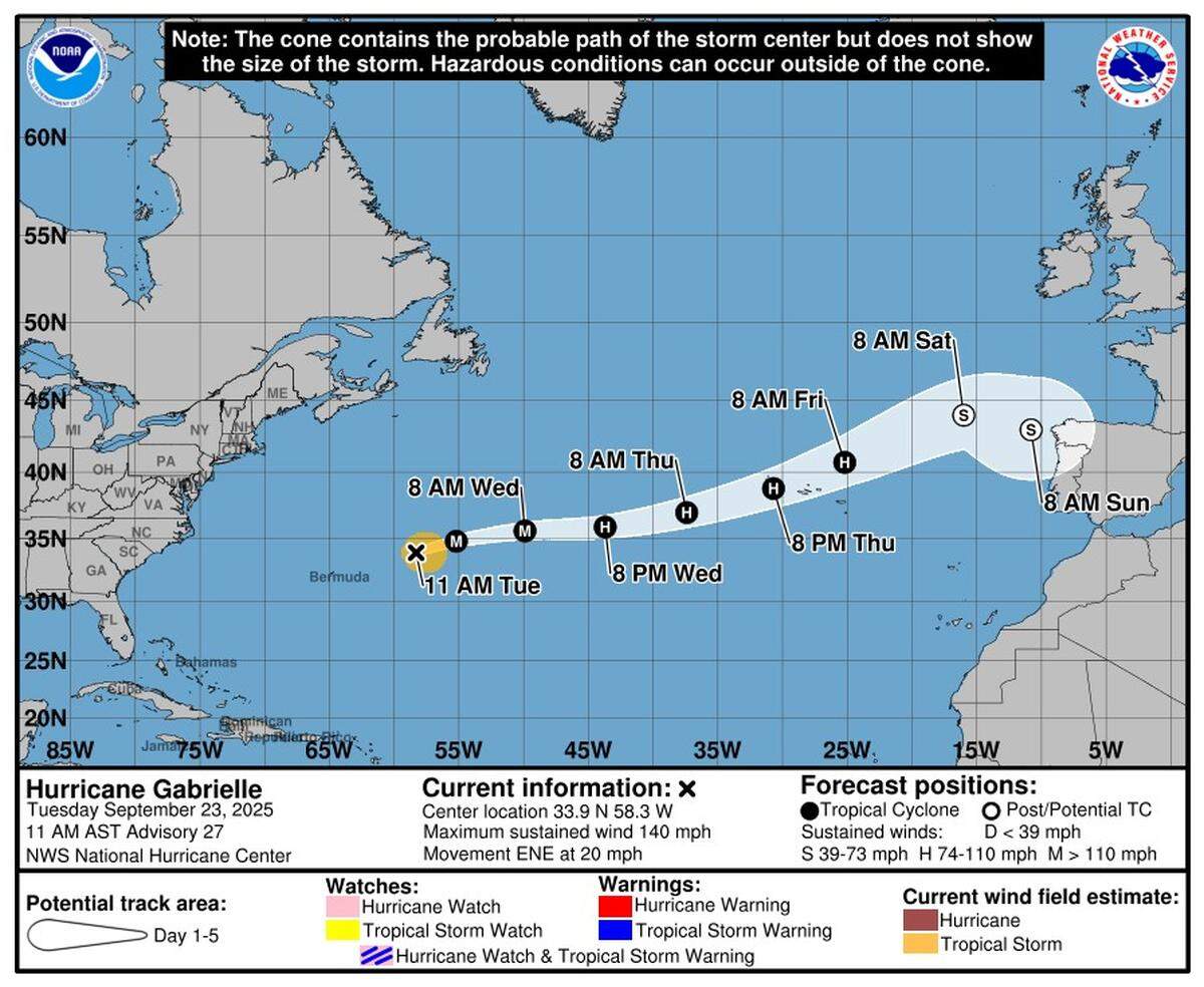Hurricane Gabrielle, still a category 4 storm, is heading toward the Azores, where a hurricane watch has been issued.