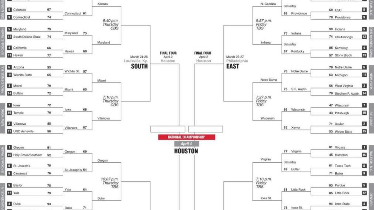 2016 NCAA tournament bracket