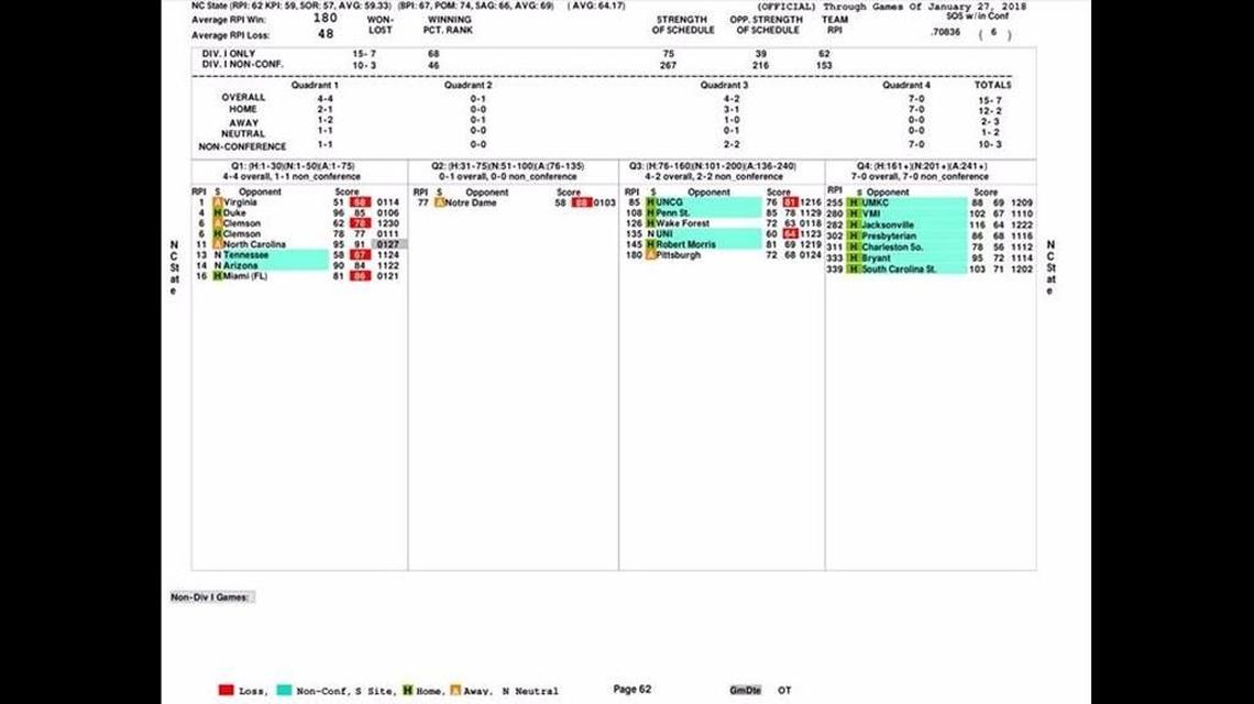 N.C. State’s official NCAA team sheet after Saturday’s games.